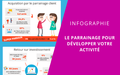 Mise en avant infographie du parrainage