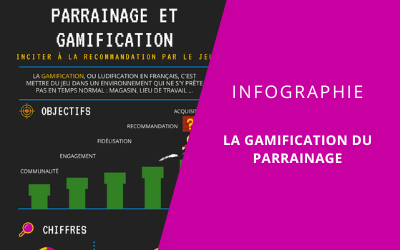 Mise en avant infographie - gamification du parrainage