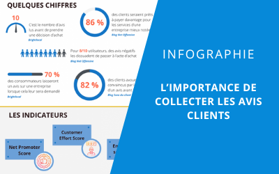 Mise-en-avant-article-Infographie-Limportance-de-collecter-les-avis-clients