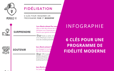 Mise-en-avant-article-infographie-Infographie-programme-de-fidelite-fun-et-moderne