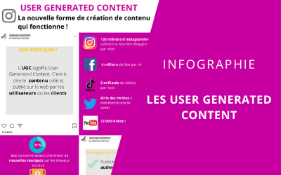 Mise-en-avant-article-infographie-des-user-generated-content