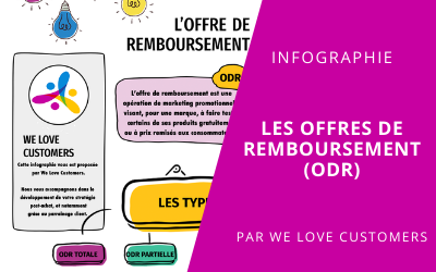 Mise-en-avant-infographie-ODR