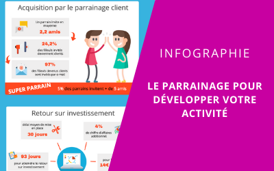 Mise-en-avant-infographie-du-parrainage